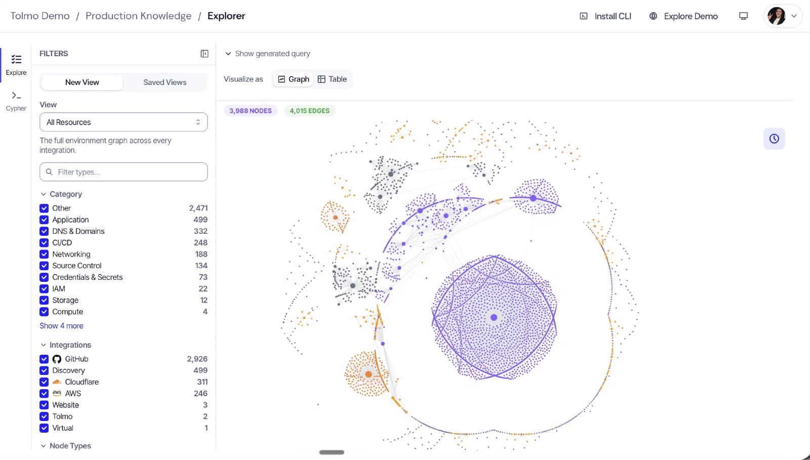 Internal Discovery Agent: Knowledge graph: 51K nodes, 113K edges